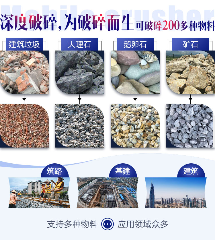 面對各種石料各種需求，建筑石子破碎機配置不同
