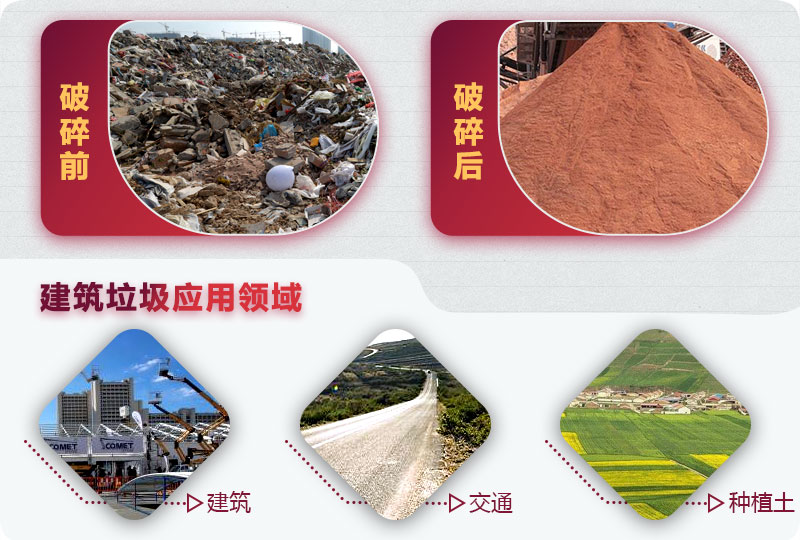 建筑垃圾破碎前后，變廢為寶